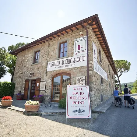 Castello Vicchiomaggio Farma Greve in Chianti